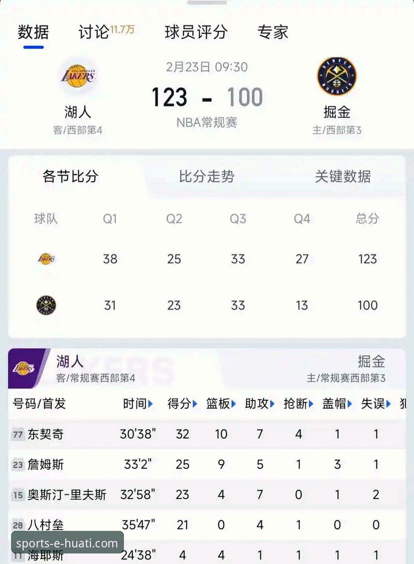 东契奇单核爆发vs团队多点开花：湖人取胜模式的深度解析